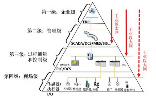 智能工廠中的人工智能應用場景 驅動制造業(yè)的未來