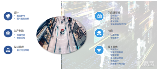 國產AI芯片崛起 中科院《2019全球人工智能發(fā)展白皮書》揭示八大關鍵技術新格局